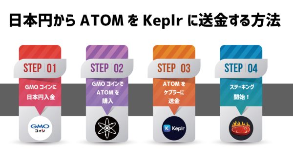 日本円からATOMをケプラーに送金してステーキングする方法